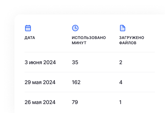 Отслеживание использованных минут транскрибации и количества загруженных файлов для расшифровки
